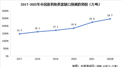 2022年中國原料奶供應行業市場現狀及發展趨勢預測分析（圖）