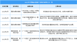 2022年中国抽水蓄能行业最新政策汇总一览（图）