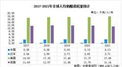 2022年全球奶酪消费量市场数据预测分析：中国人均消费量较低（图）