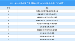 产业投资情报：2022年1-9月中国产业用地出让TOP100区县排名（产业篇）