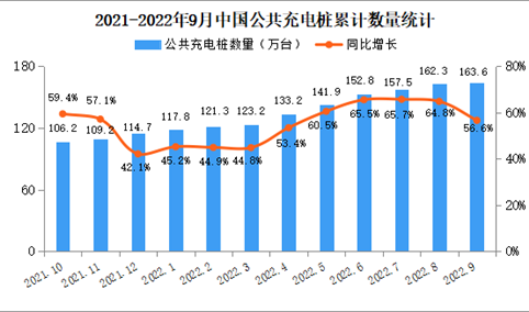 2022年9月中国电动汽车充电桩市场分析：特来电运营充电桩数量最多（图）