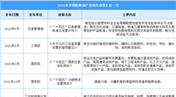 2022年中国阻燃剂行业最新政策汇总一览（图）
