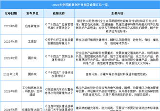 2022年中國阻燃劑行業(yè)最新政策匯總一覽（圖）