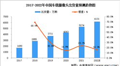 2022年中國車載攝像頭出貨量及競爭格局預測分析（圖）