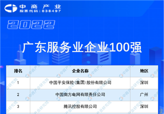 2022广东服务业企业100强排行榜（附完整榜单）