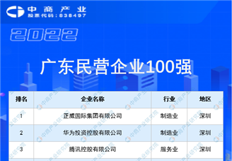 2022广东民营企业100强排行榜（附榜单）