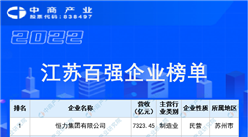 2022江蘇百強企業排行榜（附榜單）