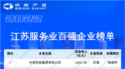 2022江蘇服務業百強企業排行榜（附榜單）
