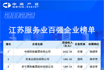 2022江苏服务业百强企业排行榜（附榜单）