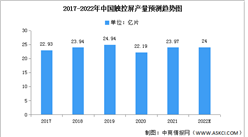 2022年中国触控屏产量及市场规模预测分析（图）