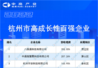 2022杭州市高成长性百强企业榜单（附全榜单）
