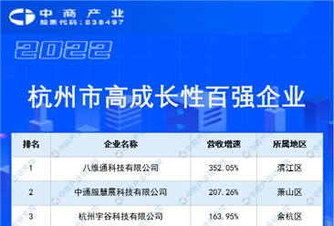 2022杭州市高成长性百强企业榜单（附全榜单）