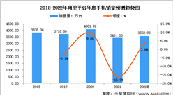 2022年中国手机销售情况预测分析：小米排名第一（图）