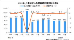 2022年9月中国原木及锯材进口数据统计分析