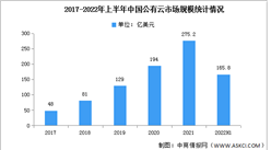 2022年上半年中国公有云市场现状及发展趋势分析（图）