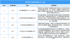 2022年中國農藥行業最新政策匯總一覽（表）