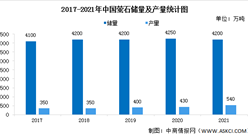 2022年中国萤石行业市场现状及行业发展前景预测分析（图）