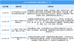 2022年中国高纯铝行业最新政策汇总一览（图）