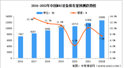 2022年中国MRI行业市场规模及竞争格局预测分析（图）