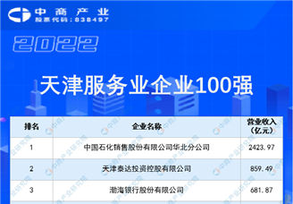 2022天津服务业企业100强排行榜（附全榜单）
