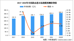 2022年全球及中國網(wǎng)絡(luò)通信設(shè)備市場數(shù)據(jù)預(yù)測分析（圖）