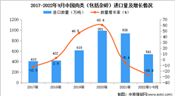 2022年1-9月中国肉类进口数据统计分析