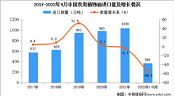 2022年1-9月中國食用植物油進口數據統計分析