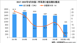 2022年1-9月中國二甲苯進口數據統計分析