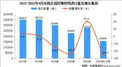 2022年1-9月中国合成纤维纱线进口数据统计分析
