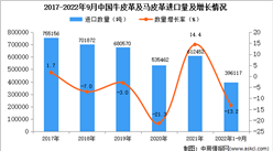 2022年1-9月中國牛皮革及馬皮革進口數據統計分析