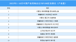 产业投资情报：2022年1-10月中国产业用地出让TOP100区县排名（产业篇）