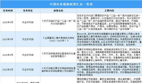 2022年9月中国农业最新政策汇总一览（表）