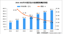 2022年中国灾备行业市场规模及发展趋势预测分析（图）