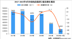 2022年1-9月中國電容器進口數據統計分析