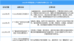 2022年中國虛擬人行業最新政策匯總一覽（圖）