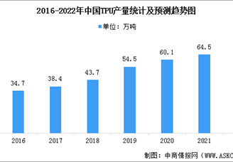 2022年中國TPU（熱塑性聚氨酯彈性體橡膠）市場現(xiàn)狀預(yù)測分析（圖）