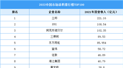 2022中国市场涂料排行榜TOP100