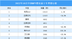 2022年10月中国MPV销量前十车型排行榜	（附榜单）
