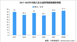 2022年中国人造合成革销量及市场结构预测分析（图）