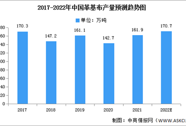 2022年中國革基布產量及銷量預測分析（圖）