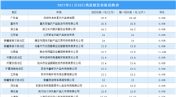 2022年11月11日全国各地最新鸡蛋价格行情走势分析