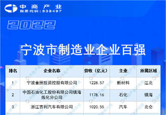 2022宁波市制造业企业百强榜单（附全榜单）