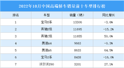 2022年10月中國高端轎車銷量前十車型排行榜（附榜單）