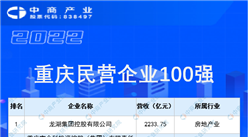 2022重慶民營企業100強排行榜（附全榜單）