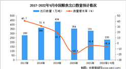 2022年1-9月中國糧食出口數據統計分析