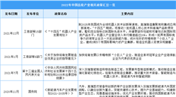 2022年中國齒輪行業最新政策匯總一覽（圖）