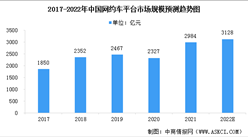2022年中国网约车平台市场现状预测分析：规模增长（图）