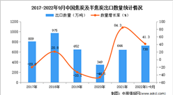 2022年1-9月中国焦炭及半焦炭出口数据统计分析