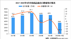 2022年1-9月中国成品油出口数据统计分析