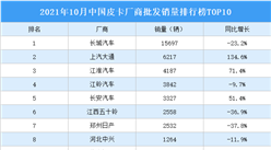 2021年10月中国皮卡厂商批发销量排行榜TOP10（附榜单）